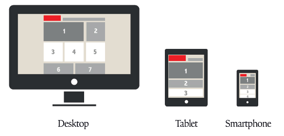 Responsive Website Design