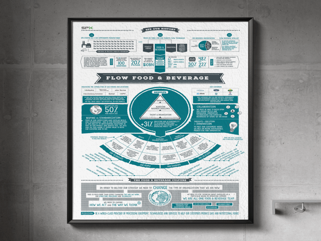 infographics