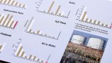 Environmental Report Design – London, Cheshire, Cambridge UK