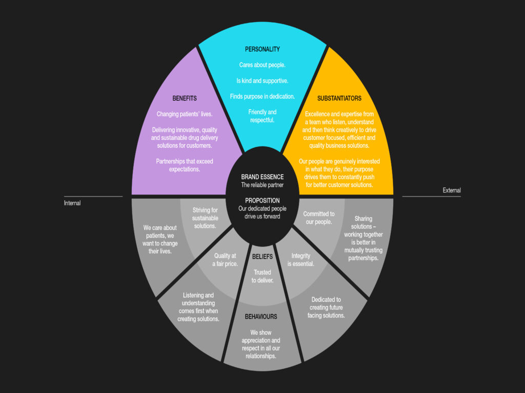 H&T Presspart – Branding strategy & development