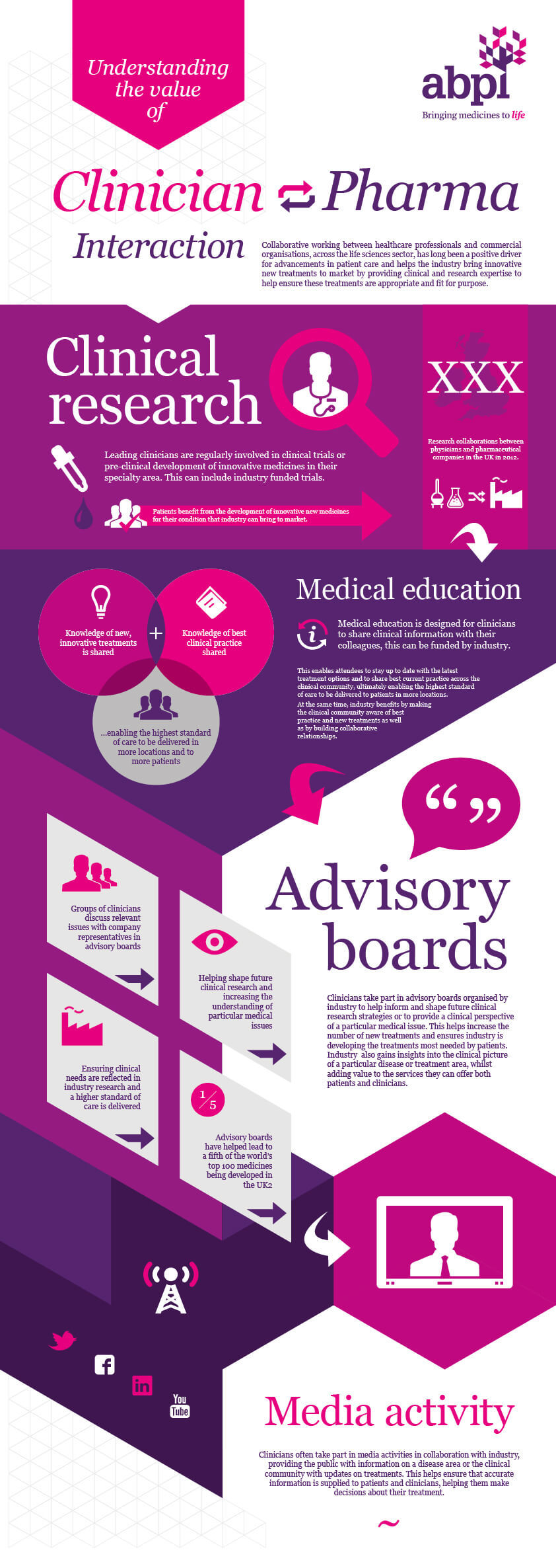 Pharma infographics