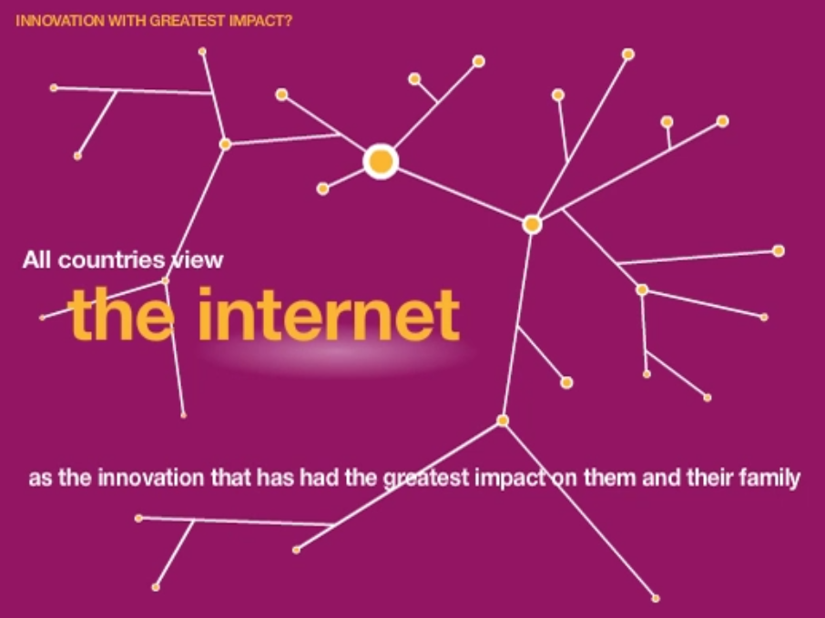 Animated presentation