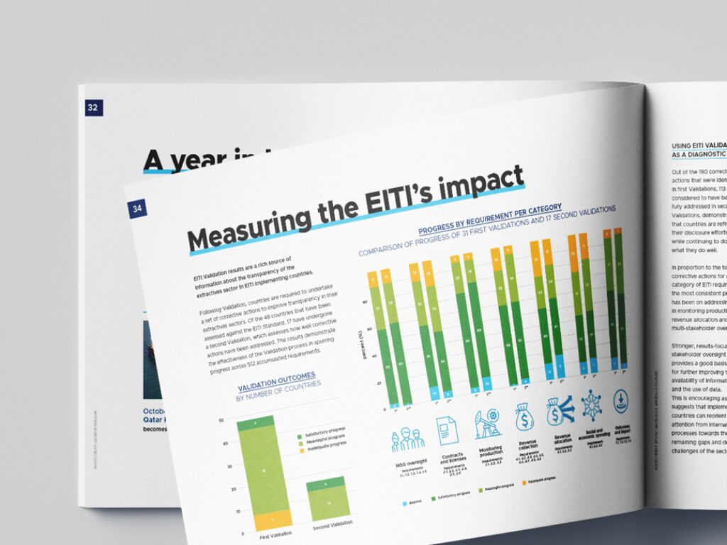Annual report design (NEW)