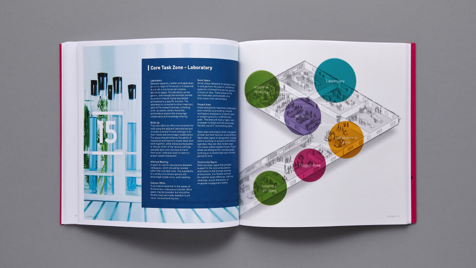 benefits of brochure design