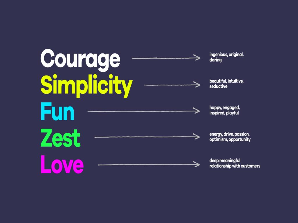 BrightHR – Brand strategy and development