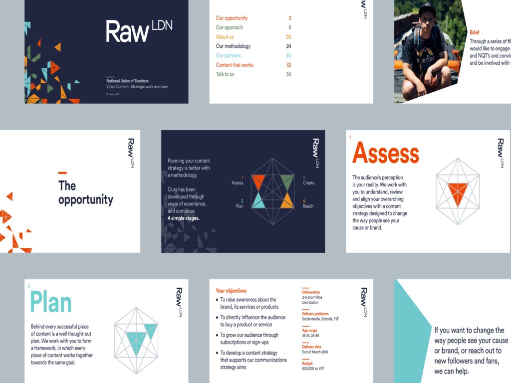 Raw London – Branding strategy