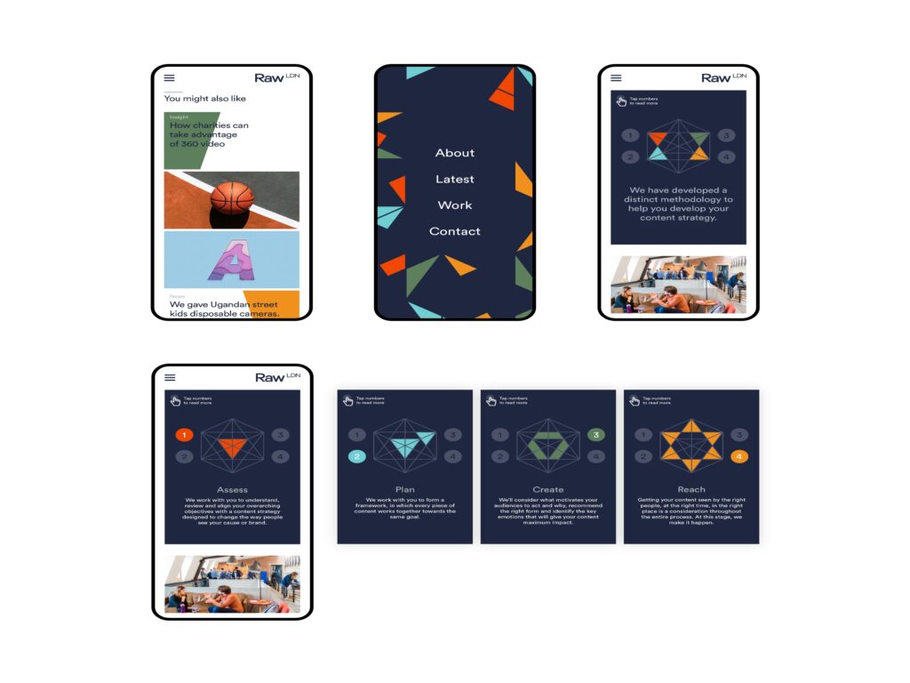Raw London – Branding strategy