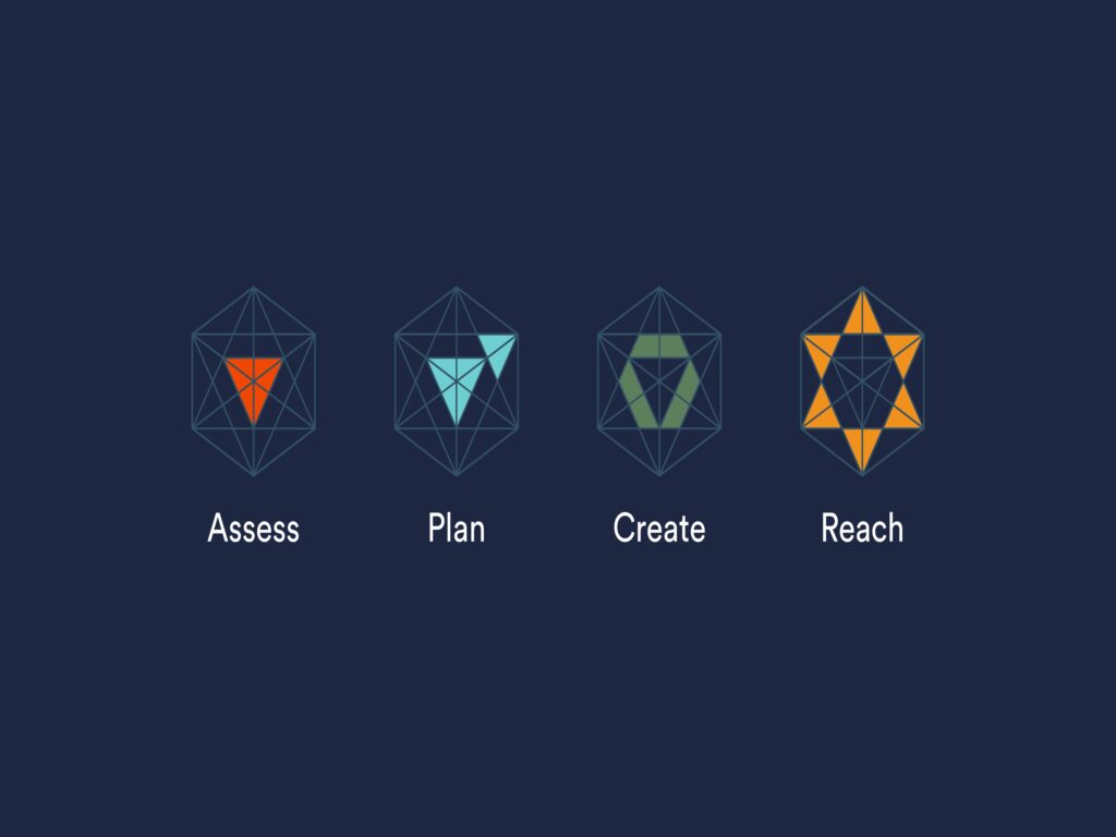Brand design (NEW)