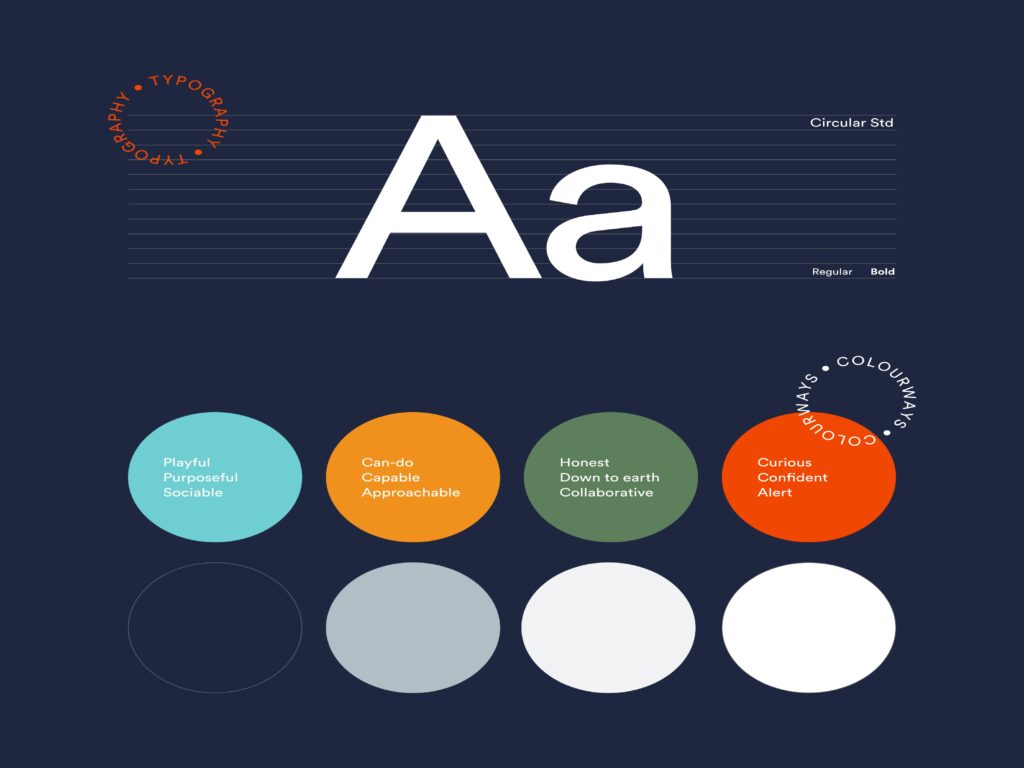 Raw London – Branding strategy