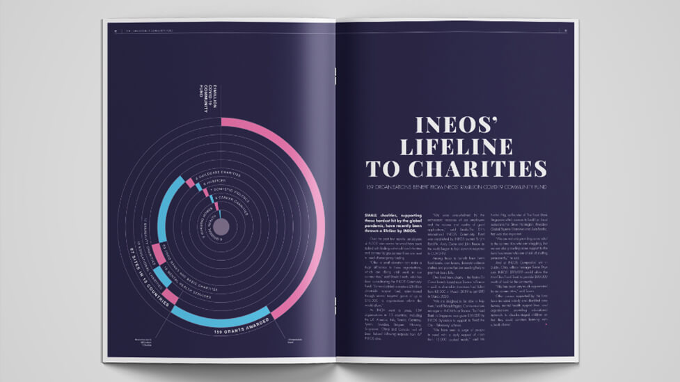 Corporate magazine design