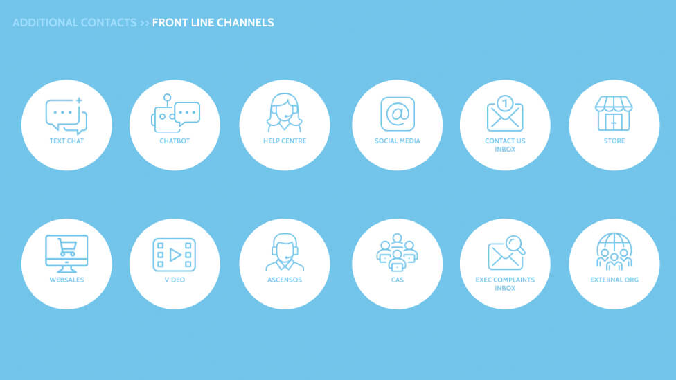 Customer journey mapping presentation