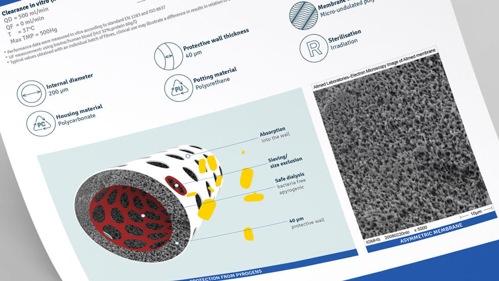 datasheet design