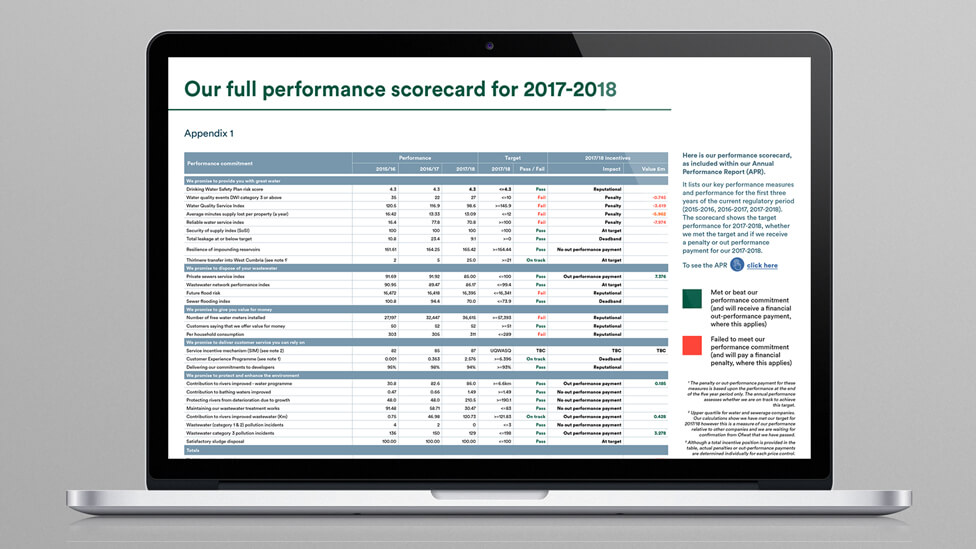 digital corporate report