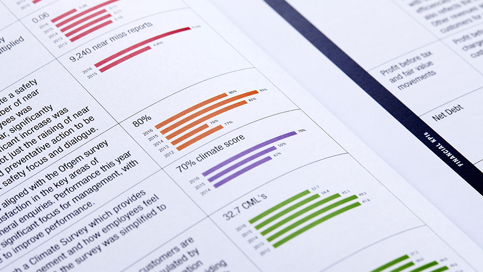 financial report design