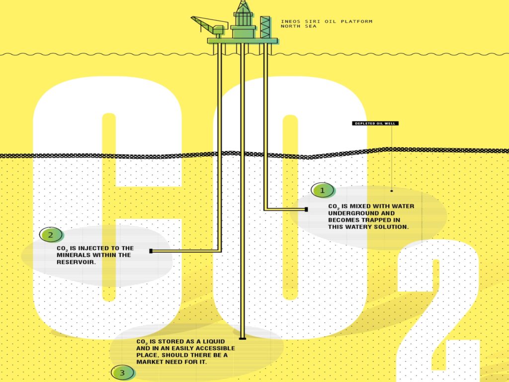 INEOS – Company magazine design