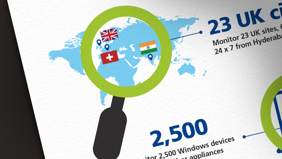 infographic design ireland