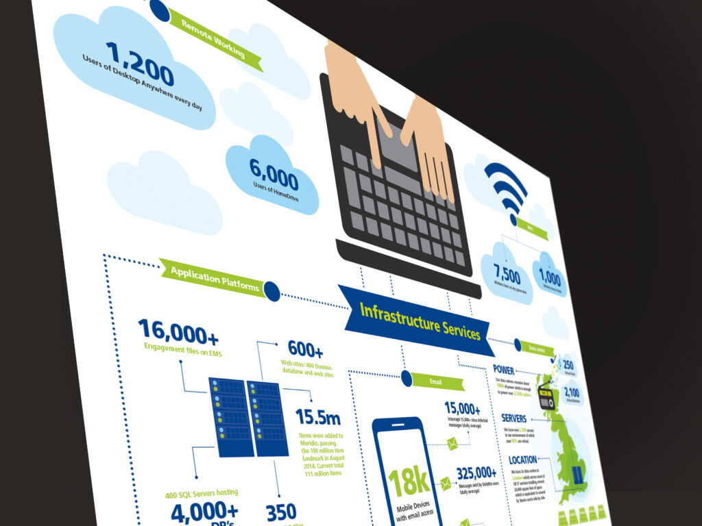 Internal Communications Infographic