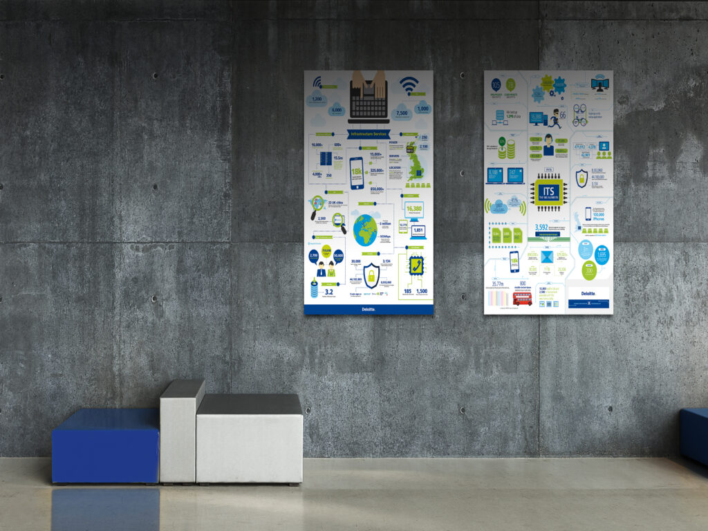 Internal Communications Infographic