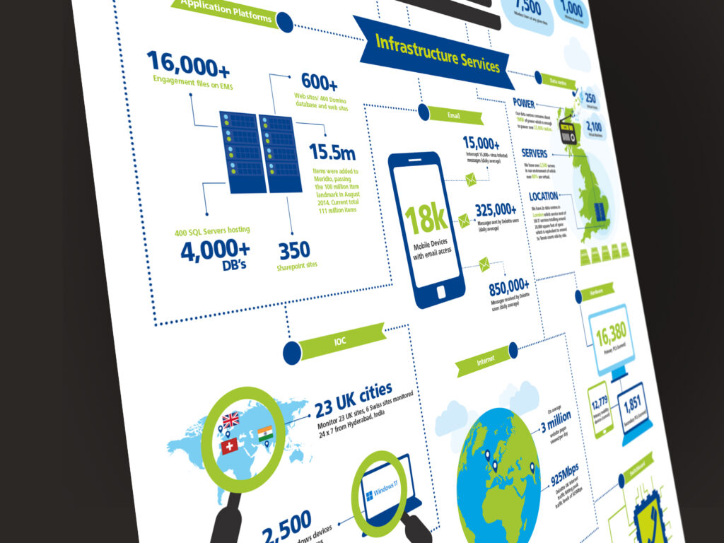 Internal Communications Infographic