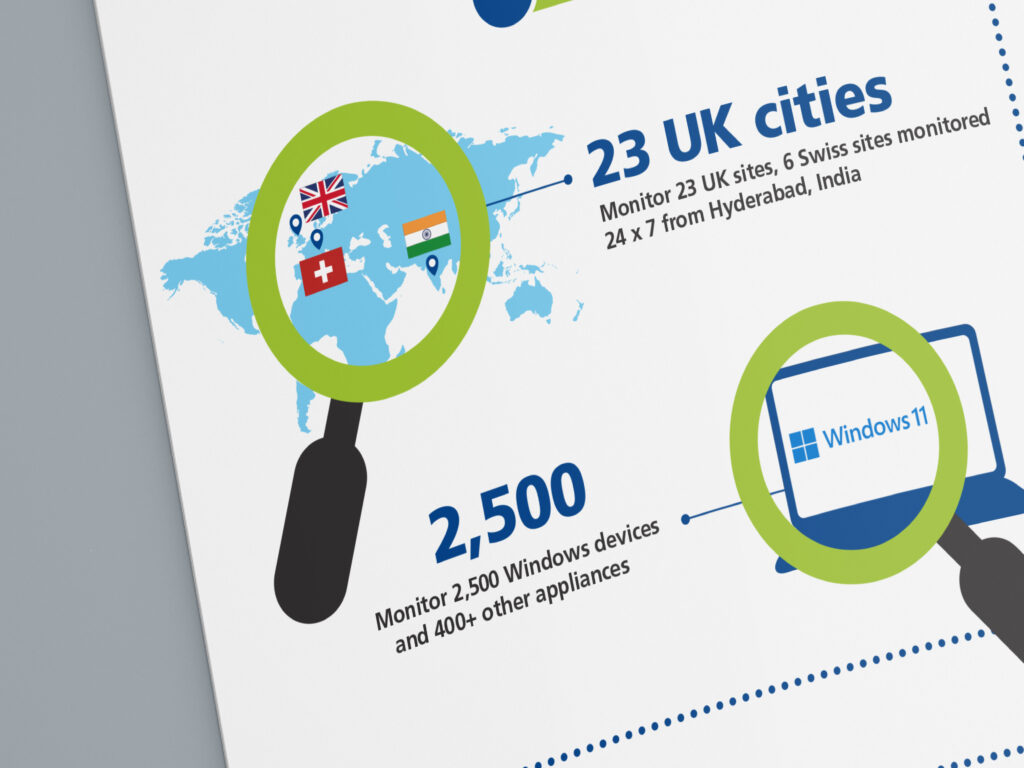 Internal Communications Infographic