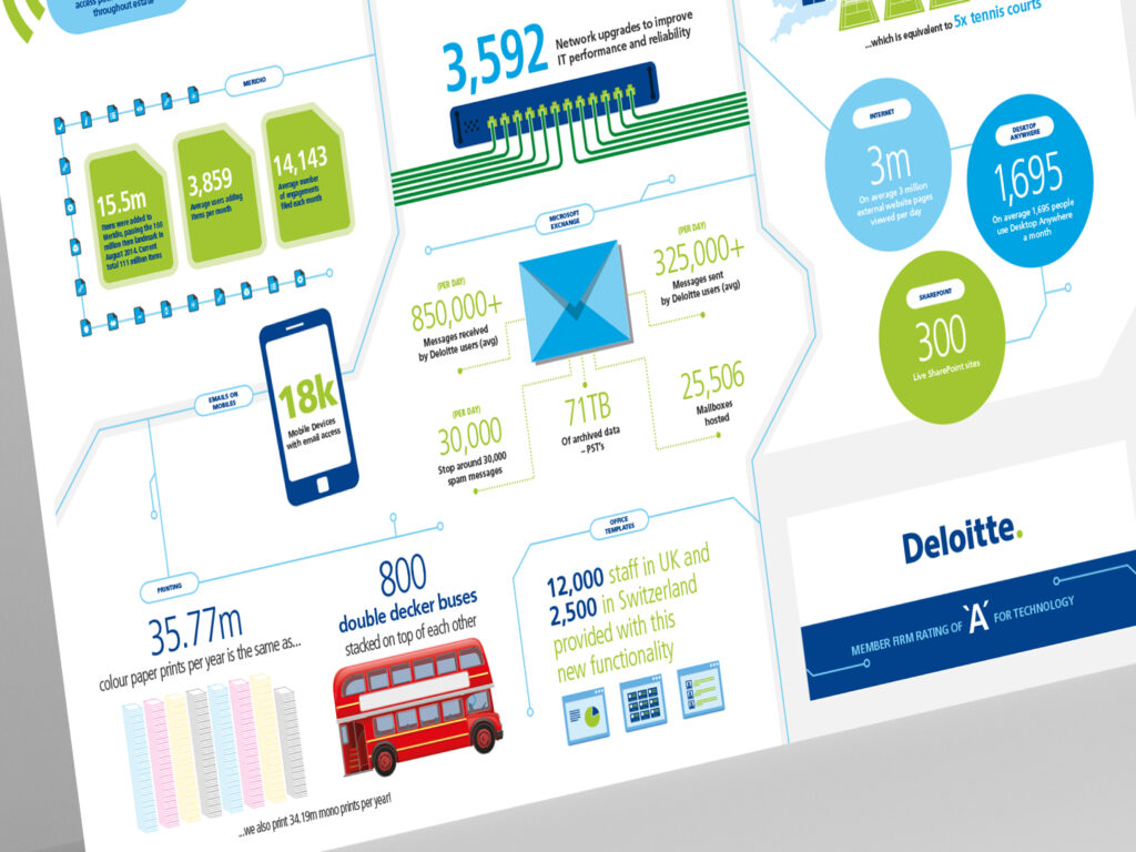 Internal Communications Infographic