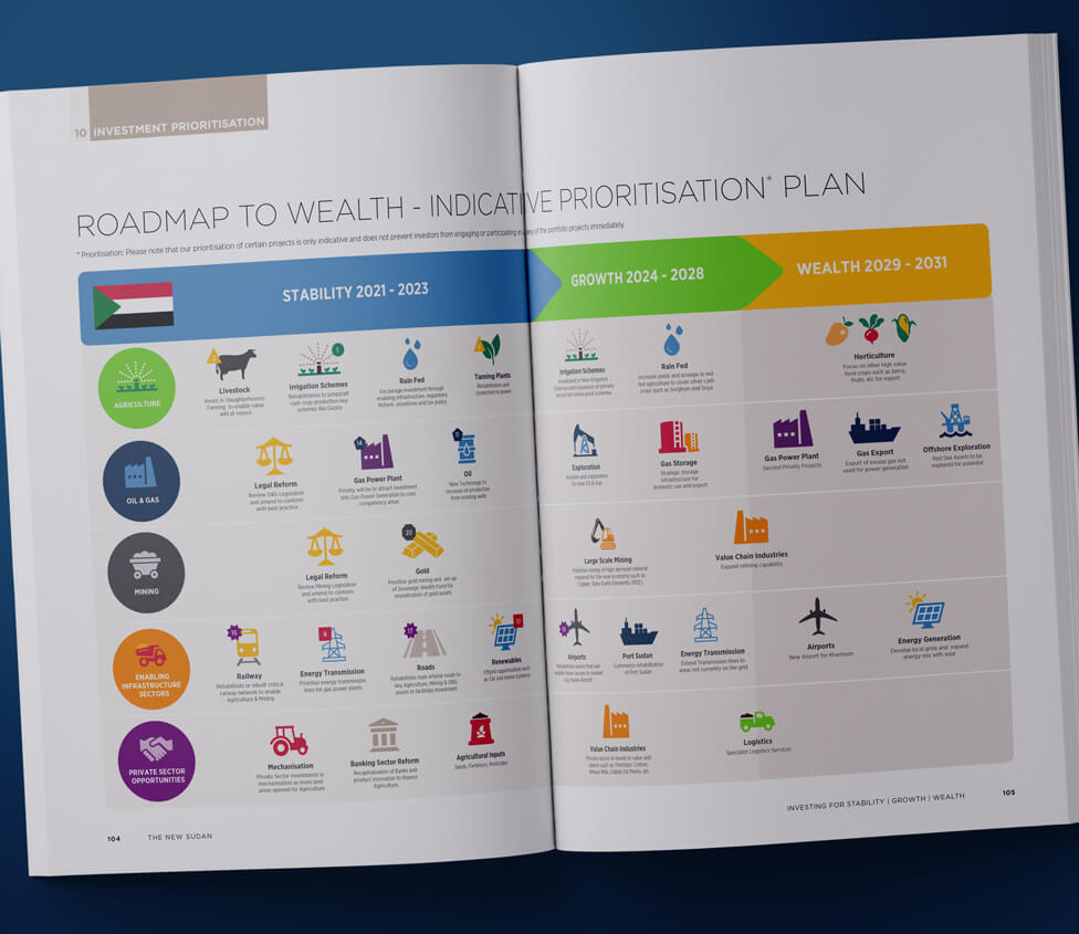 Investment prospectus design