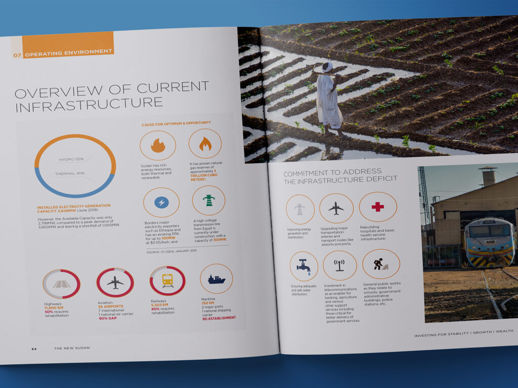 investment prospectus design