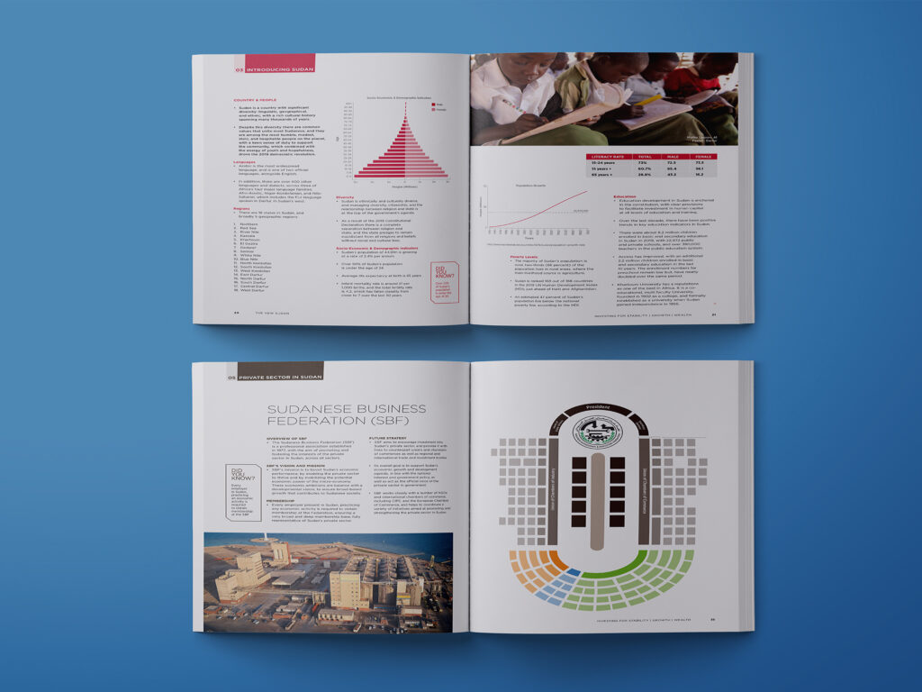 Noble Capital Group – Investment prospectus design