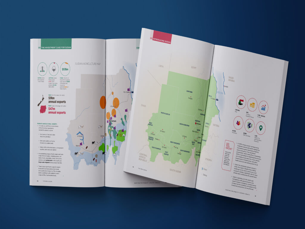 Noble Capital Group – Investment prospectus design