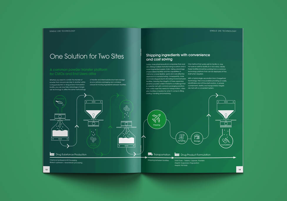 Marketing product brochure