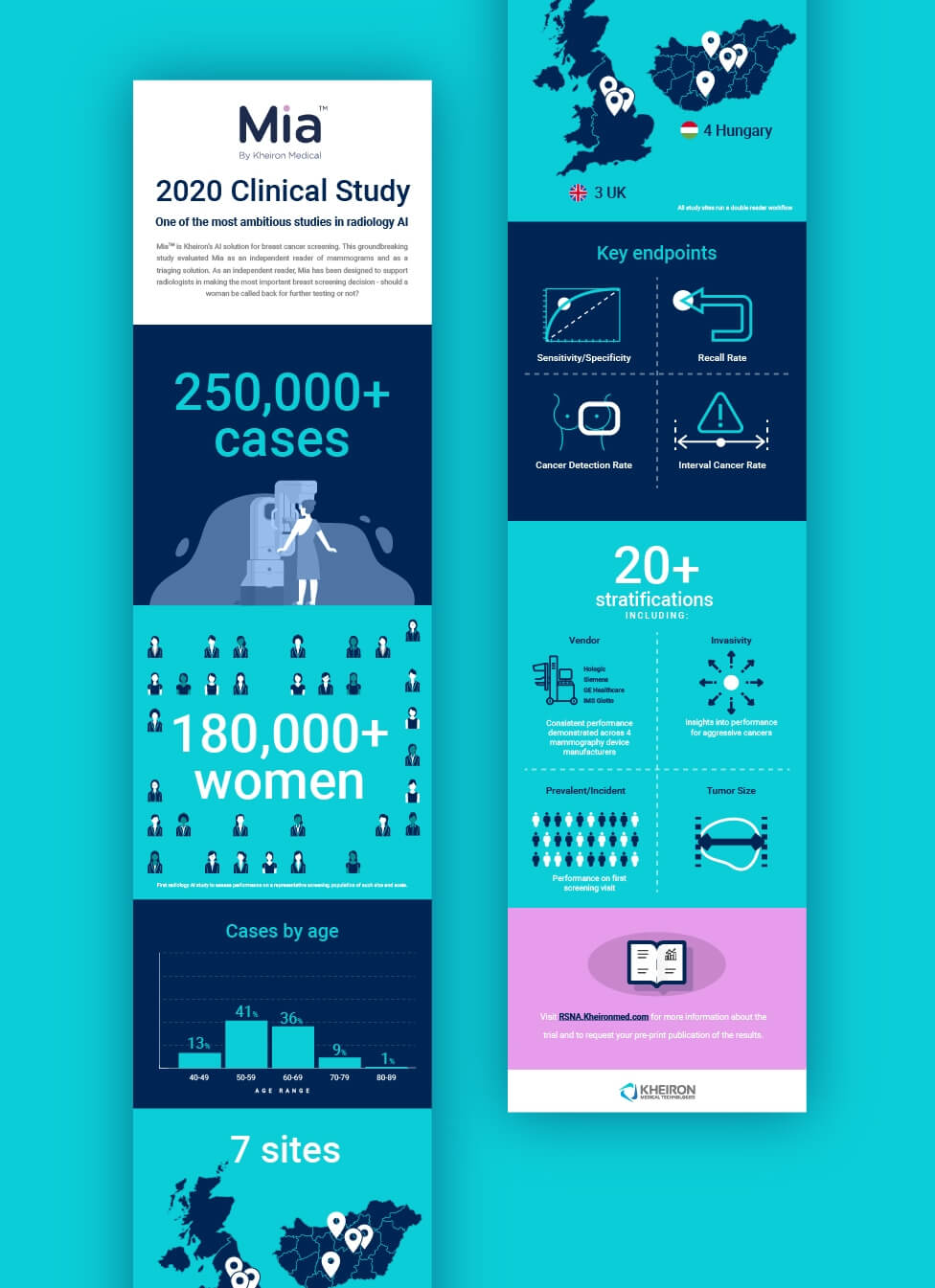 Medical infographic design