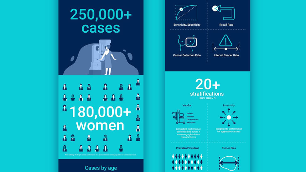 Medical infographic design