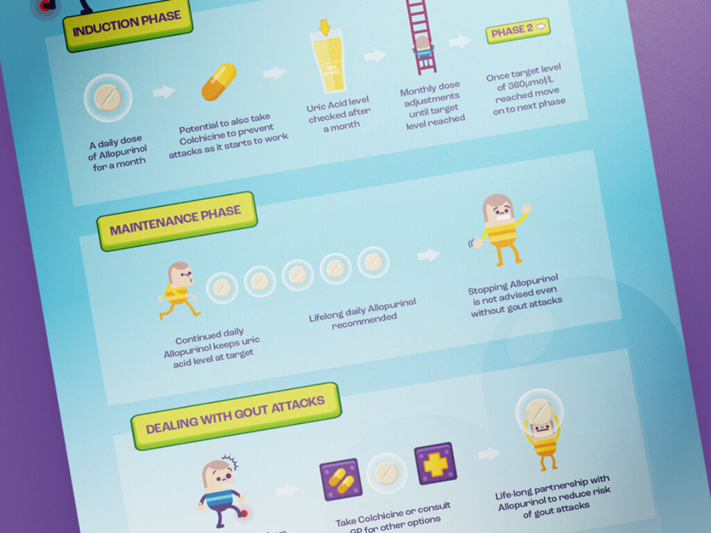 Medical process infographic